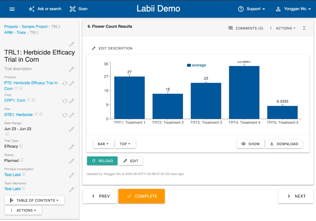 Agricultural Research Manager (ARM)