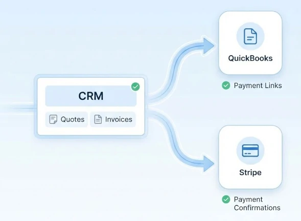 QuickBooks + Stripe Integrations for Faster Revenue Operations