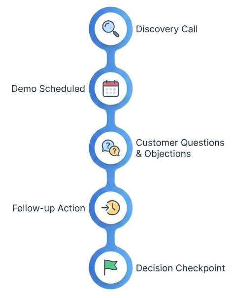 Sales Engagement Intelligence for Every Customer Activity