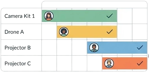 Book shared equipment without conflicts or guesswork