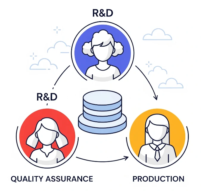 Cross-Functional Collaboration