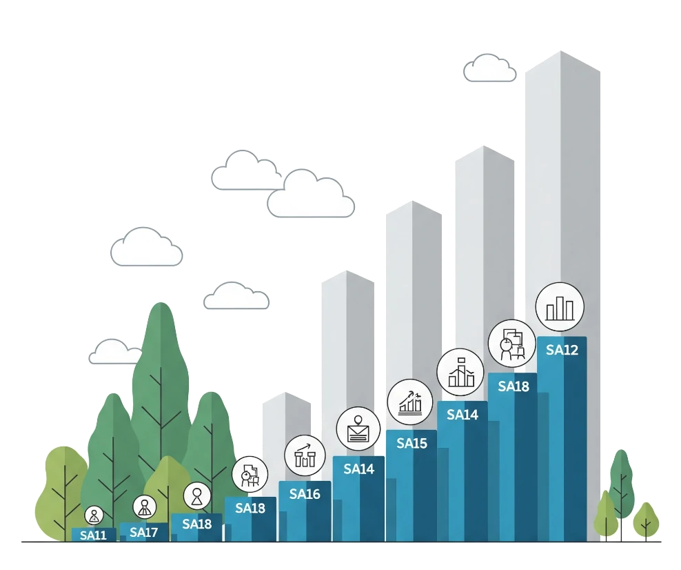 Future-Ready and Scalable