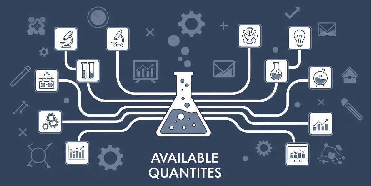 Automation — Smarter Stock Control