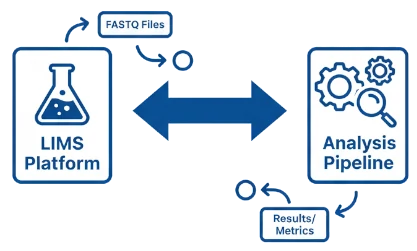 Integrate with Data Analysis Pipelines