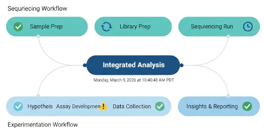 Built-in Workflow Features for NGS Management