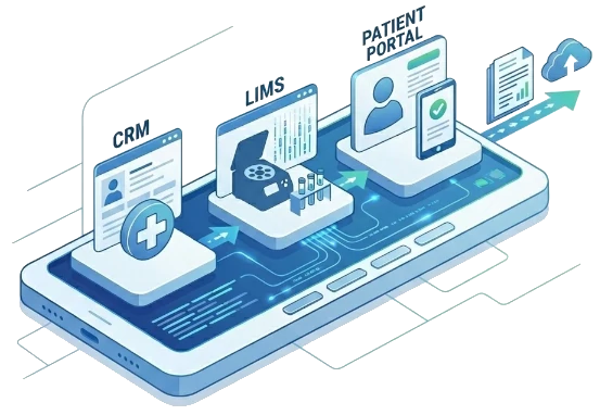 One Platform for Every Stage of Your Clinical Testing Workflow