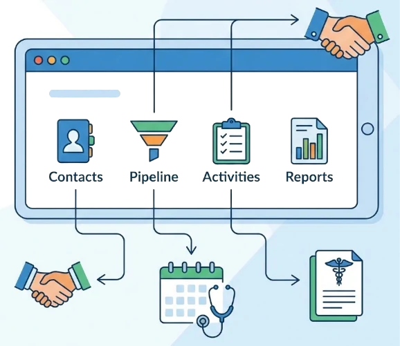 Build and Manage Strong Physician Partnerships