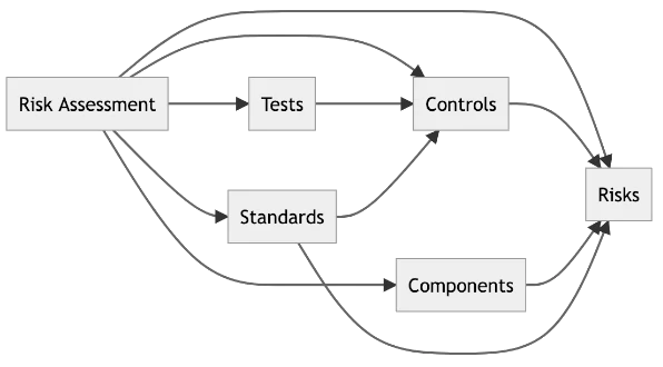 Built-In Structure: Data Tables for Full Traceability