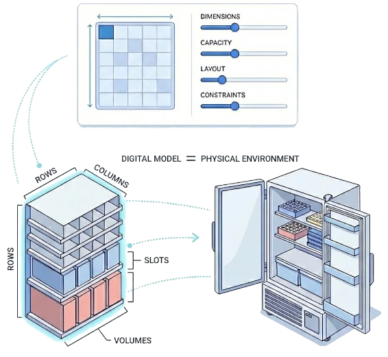 Fully Customizable Storage Size and Structure