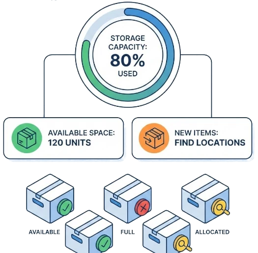 Real-Time Space Usage and Availability