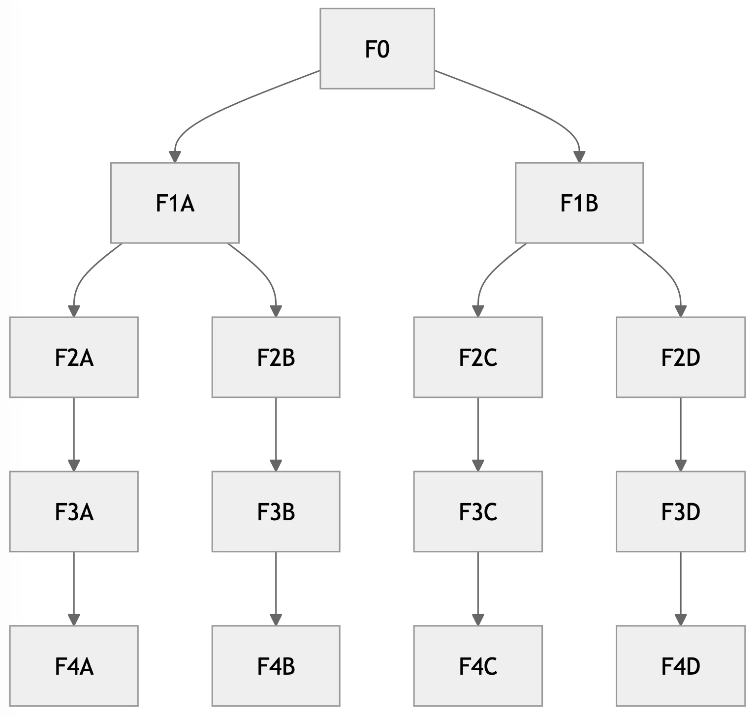 Automate Your Mouse Generation Calculations with Labii