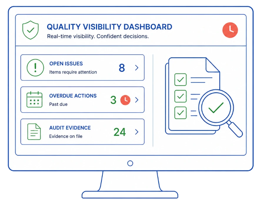 Improve Audit Readiness, Response Time, and Quality Visibility