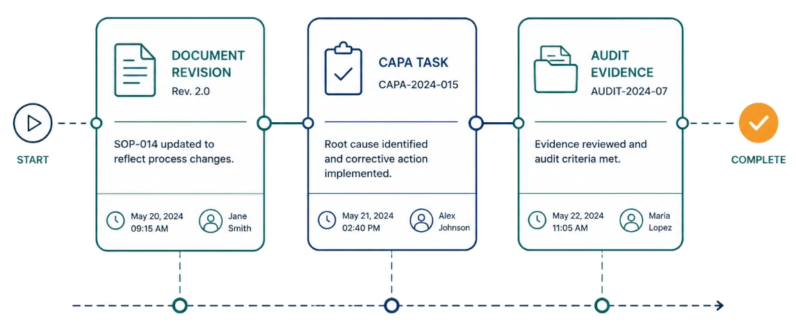 Standardize Quality Workflows With Full Traceability
