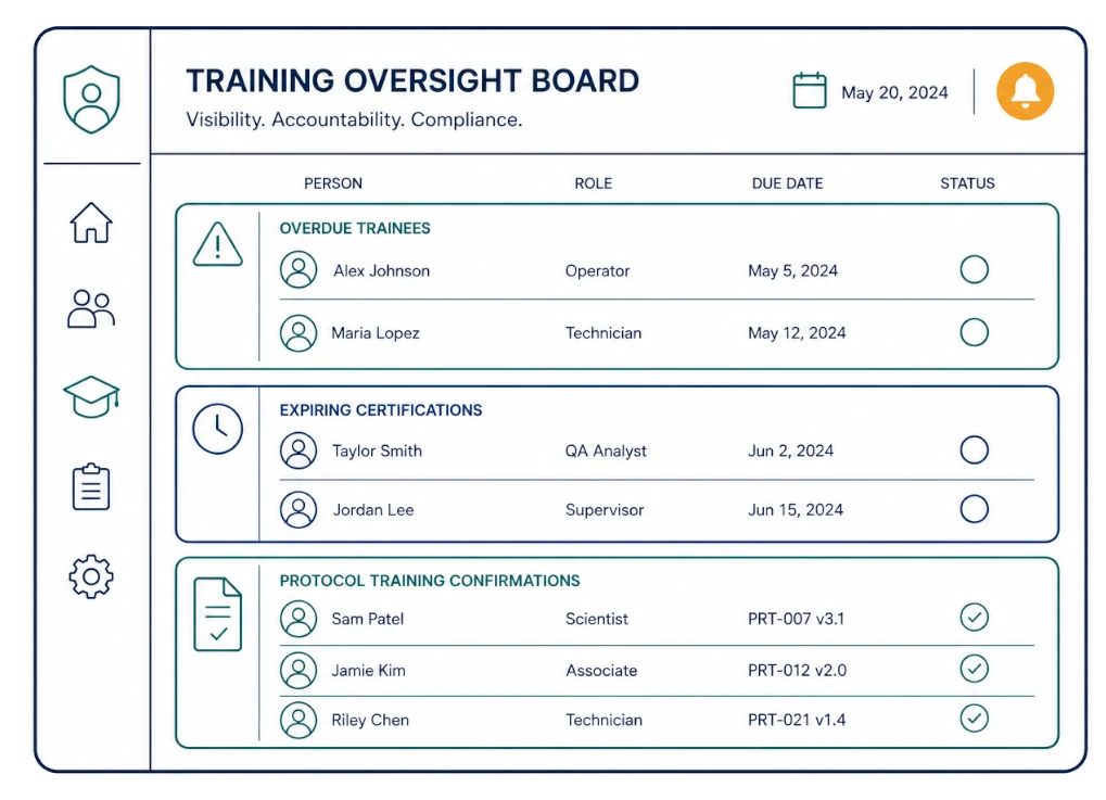 Standardize Training Delivery While Keeping Oversight Simple